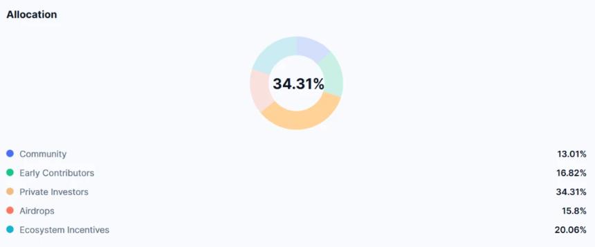 流动性危机中的Berachain:PoL机制能否逆风翻盘?