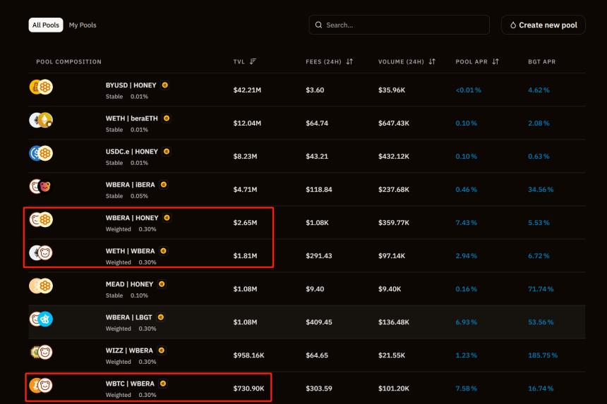 流动性危机中的Berachain:PoL机制能否逆风翻盘?