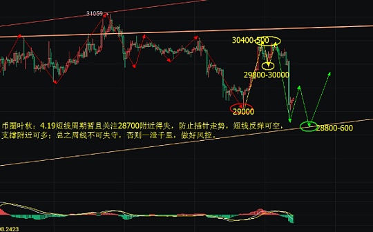 瑞波币在哪购买划算 | 瑞波币购买与交易成本解析