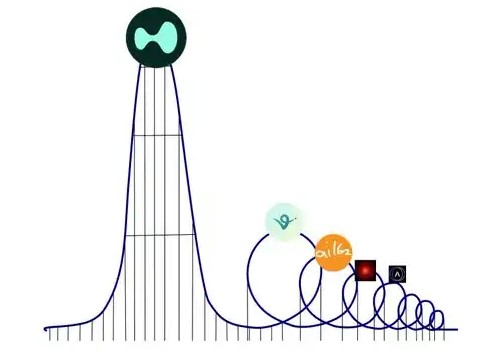 如何准确分析加密货币市场趋势 | 数字货币价格走势研判