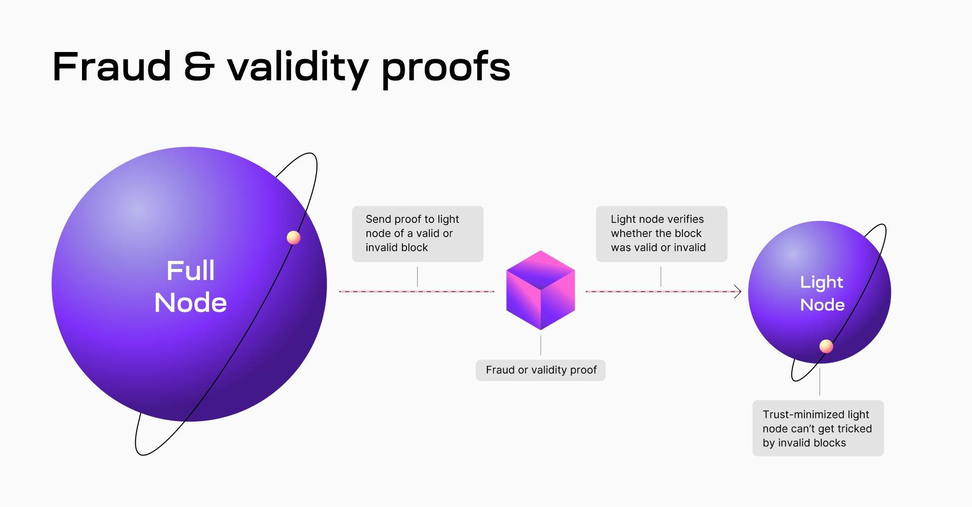 莱特币投资盈利案例解析 | 真实收益与风险评估