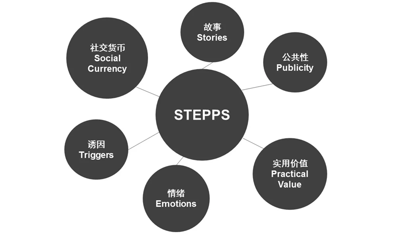 稳定币是不是数字资产？稳定币投资策略解析

