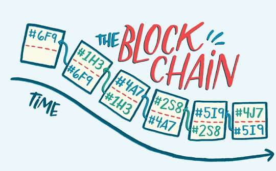 币圈资金出金指南 | 避免银行卡冻结的方法解析
