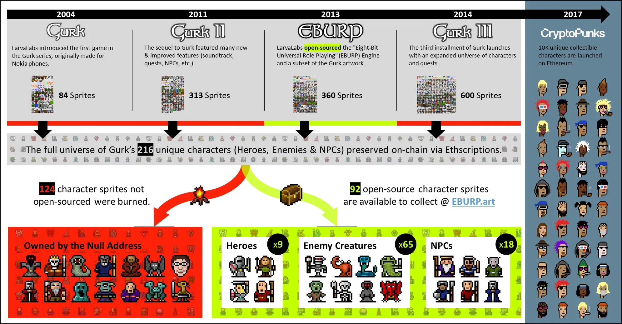 NFT龙头币有哪些 | 揭秘值得关注的NFT优质币种