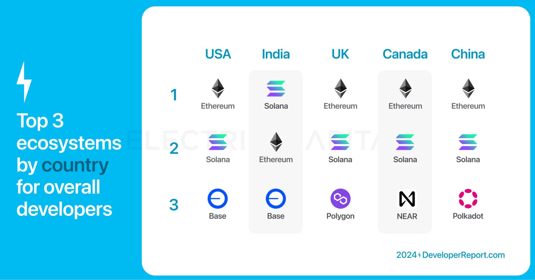 以太坊理财可靠吗 | 以太坊投资潜力分析
