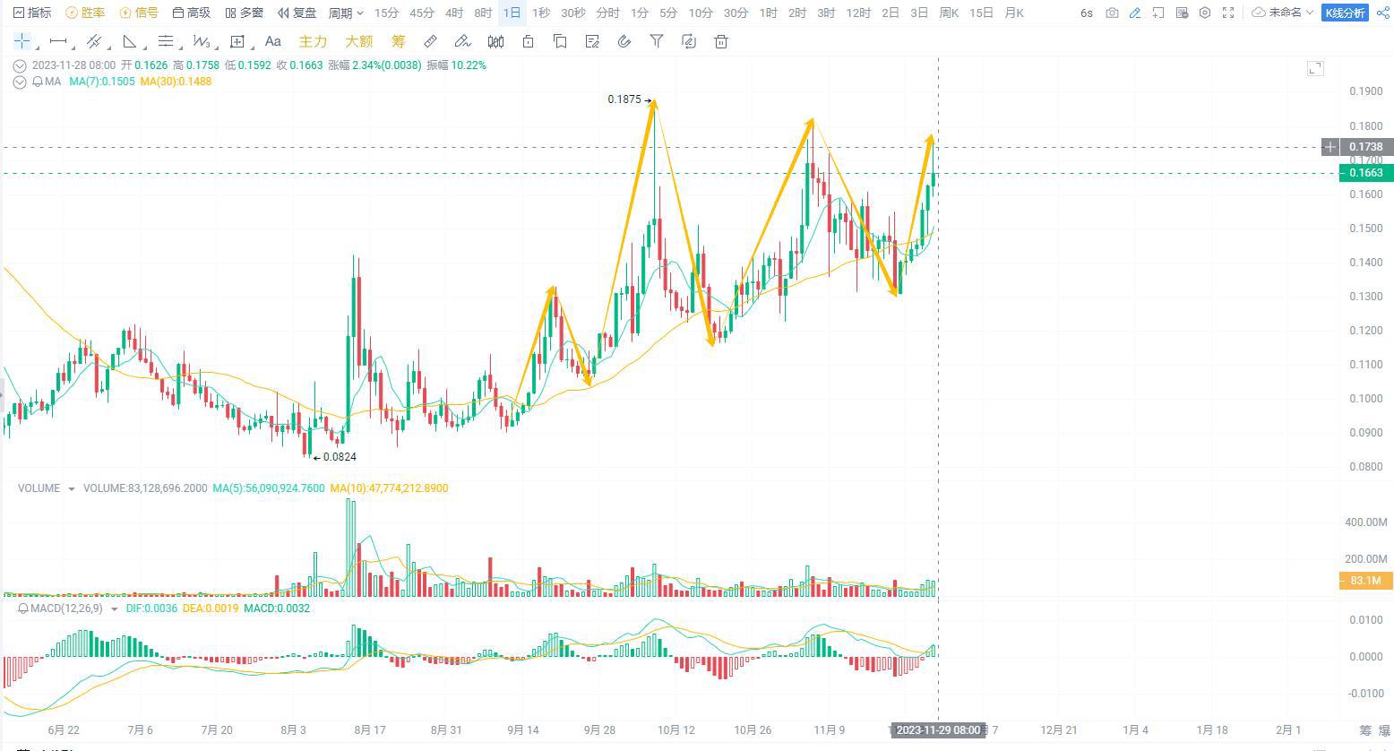 比特币转换到BCH地址须知 | 比特币现金网络兼容性解读
