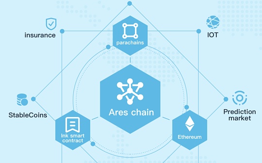 比特币合约怎么看盘 | 入门技术分析与实战策略
