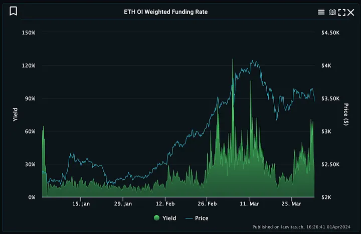 以太坊资金追回路径分析 | 资产风险防范与应对策略