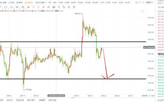 空投币有什么用处和意义 | 探索空投领取方法