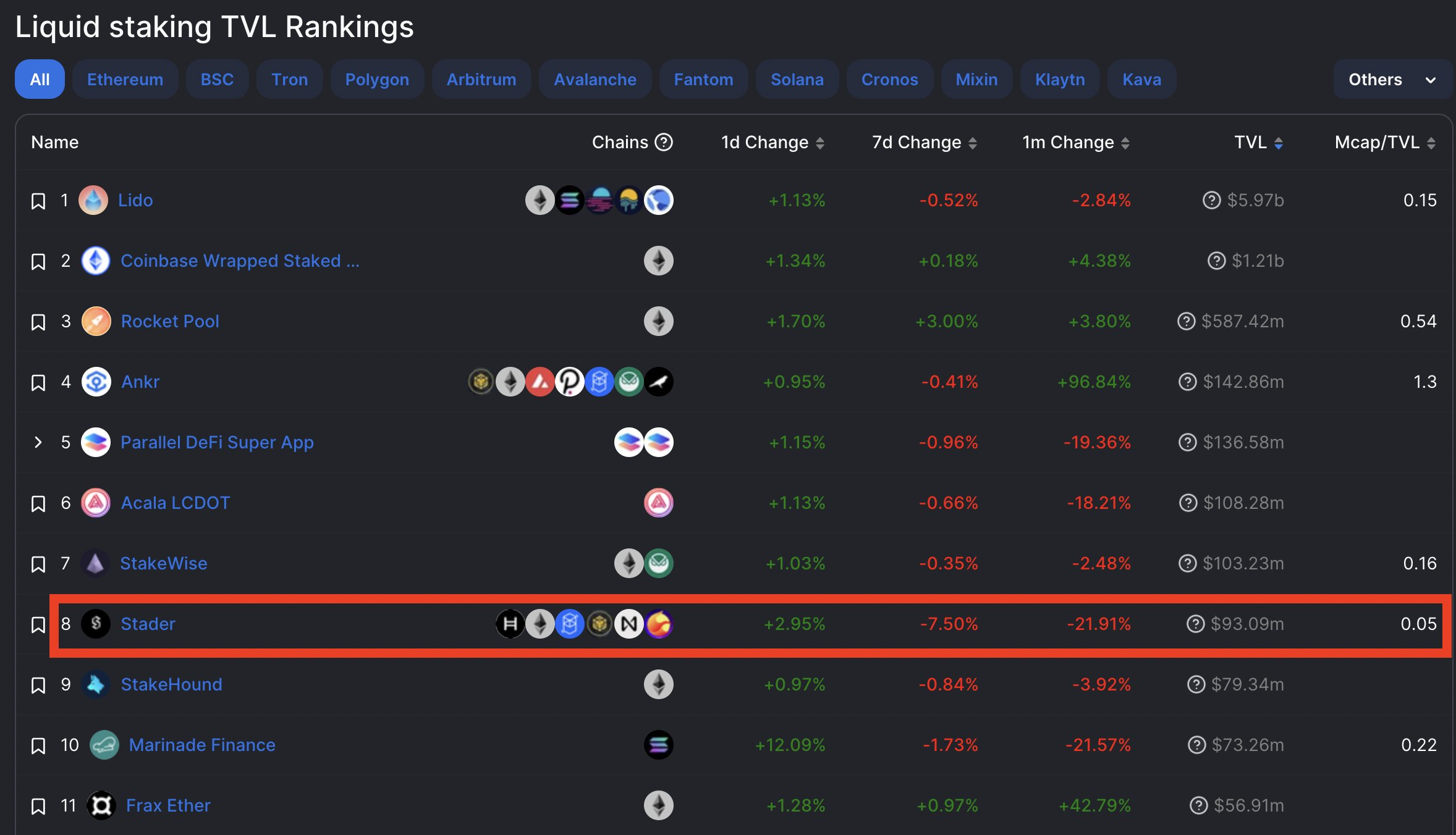 MATIC囤币价值分析 | Polygon长期持有可能性的全面评估