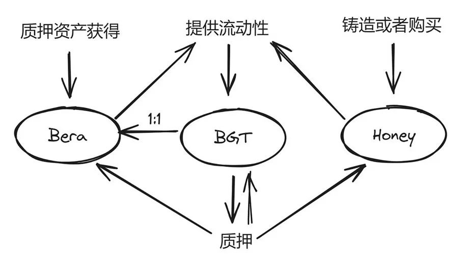 加密货币盈利策略解析 | 币圈快速致富的路径探讨
