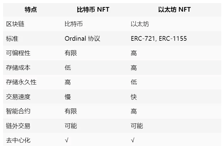 以太坊小额出售指南 | 零散ETH快速变现教程