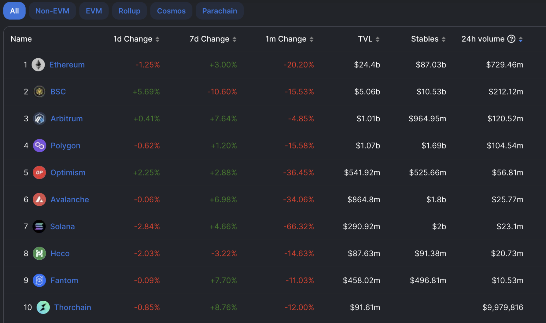 提及tp钱包方法 | 数字钱包使用安全要点