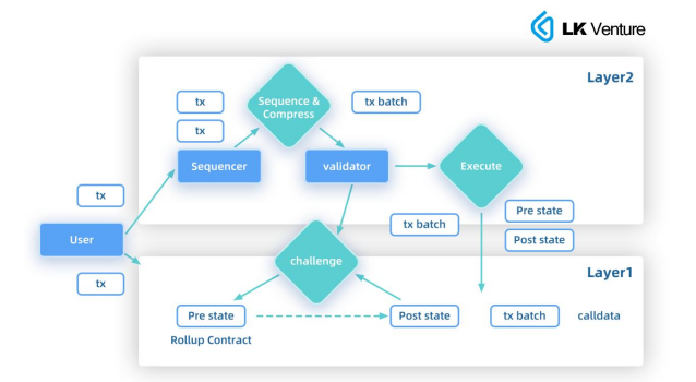 NFT链上交易新手入门 | NFT虚拟货币投资攻略
