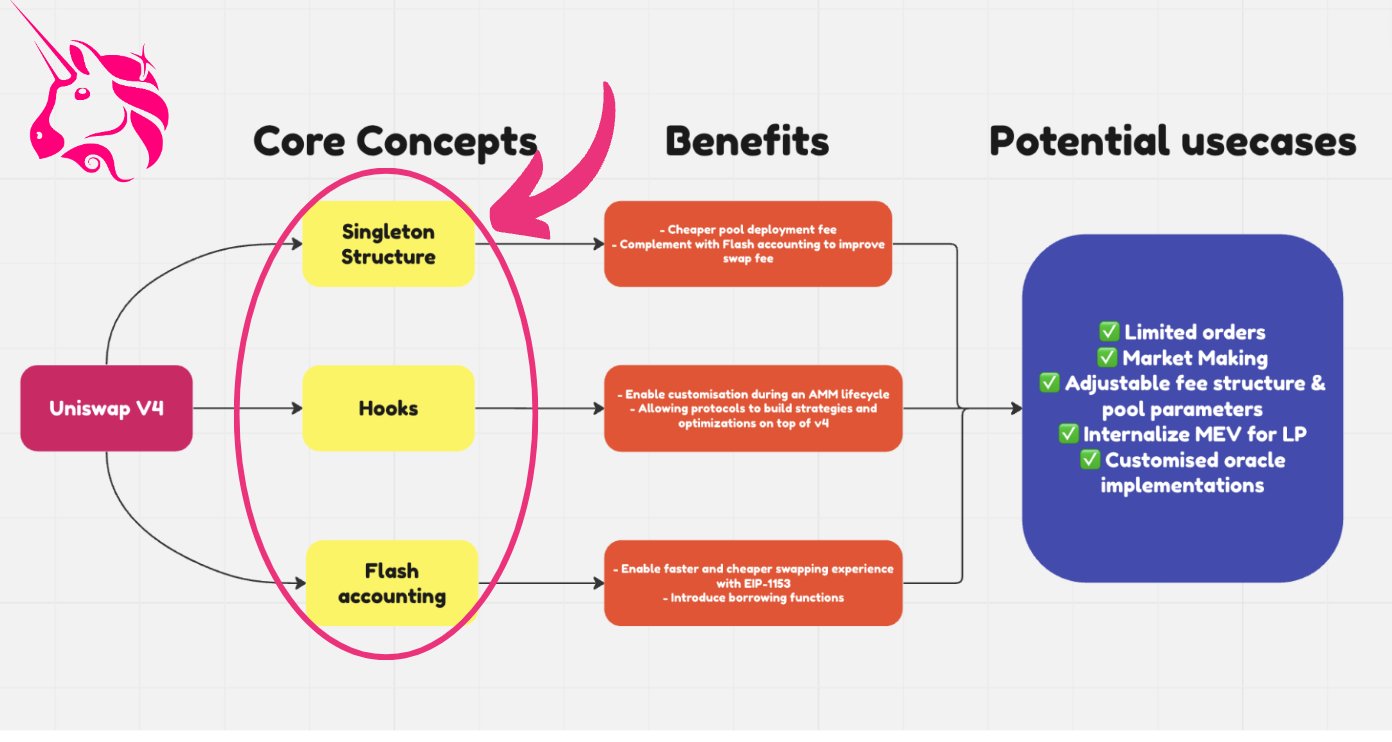 NFT认证指南 | NFT数字身份验证与资产确权解析