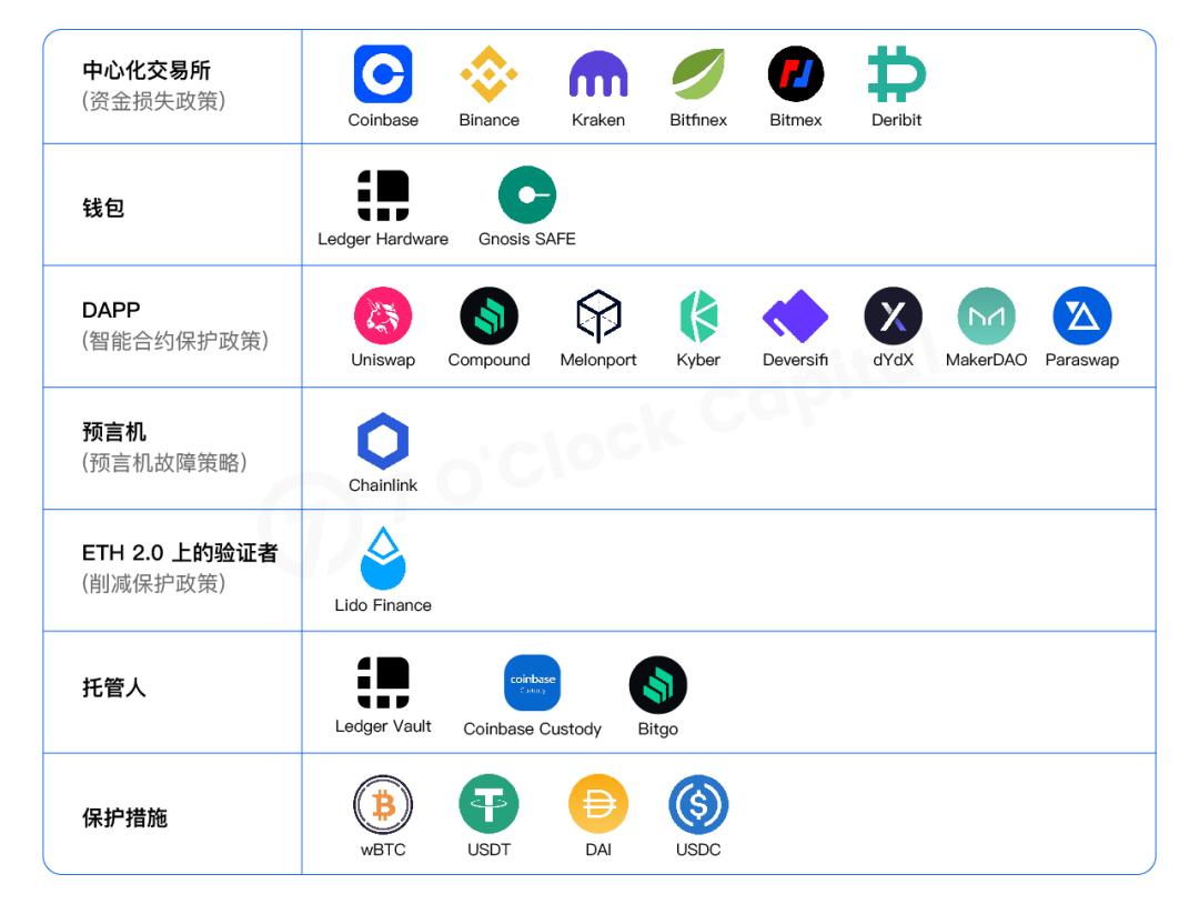 YFII币是可靠的去中心化金融(DeFi)代币吗?| YFII投资价值与风险评估