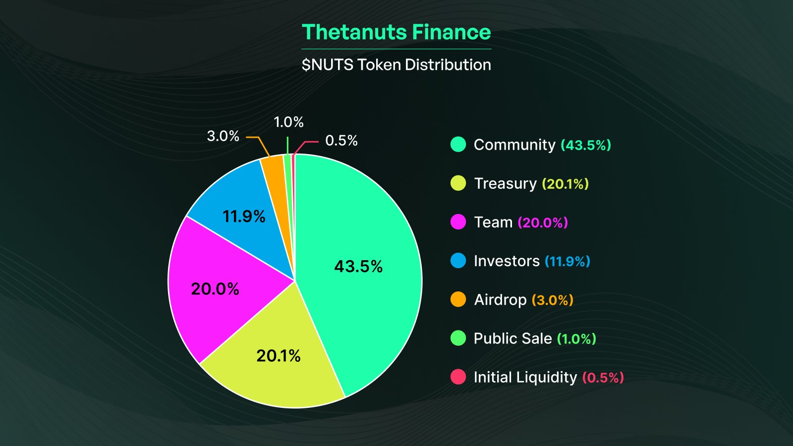 AXS币前景分析 | AXS币投资价值探讨
