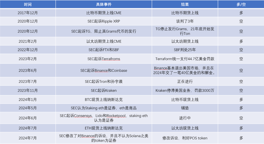 以太坊未来价格趋势分析 | 以太坊升值潜力预测
