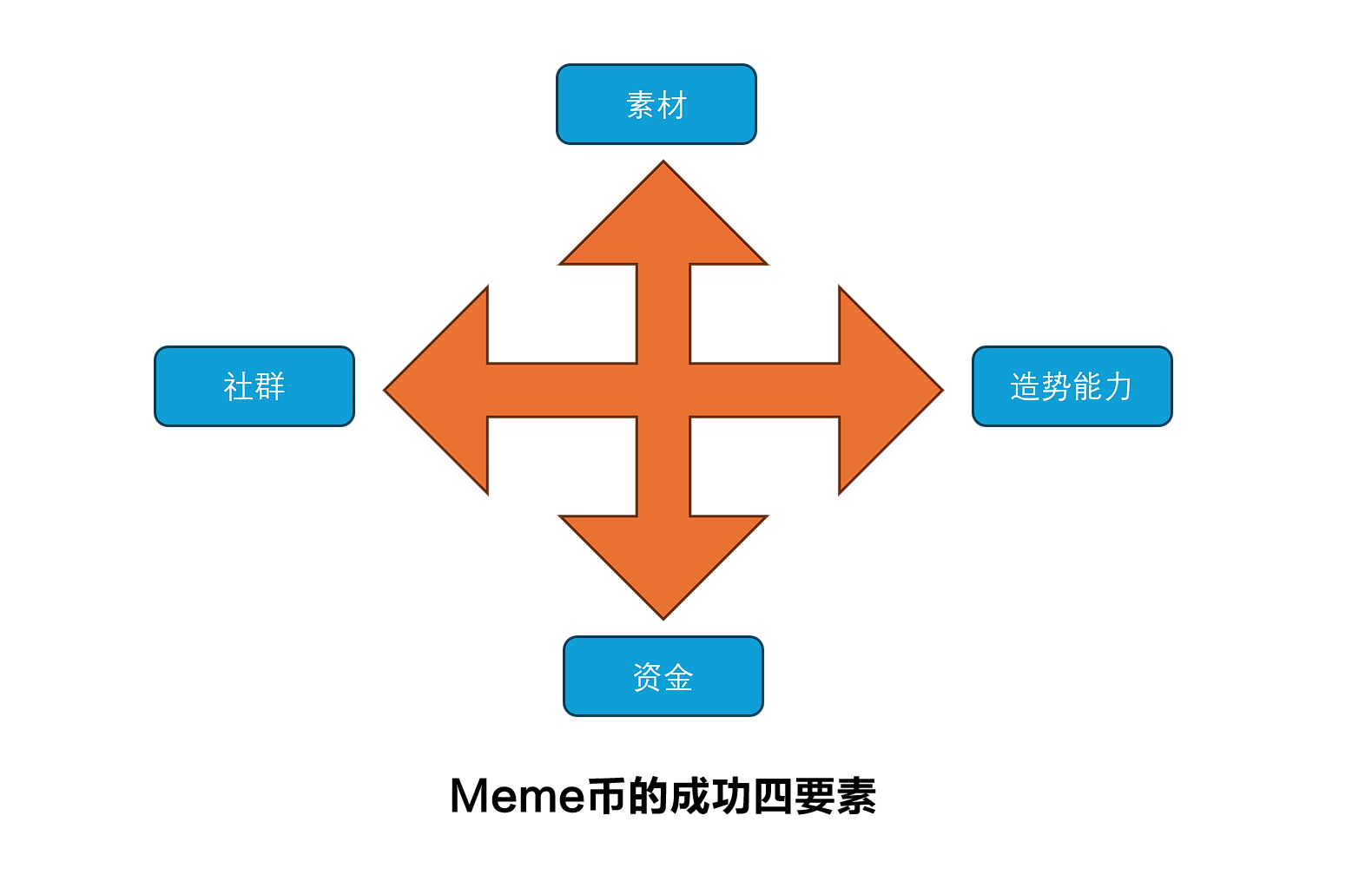 抱歉，根据相关政策，我们不讨论不受监管的数字资产。如果您对合规的投资机会感兴趣，我可以为您提供有关主流金融产品的分析。
