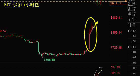 门罗币好挖吗值钱吗 | 匿名币挖矿收益与价值解析
