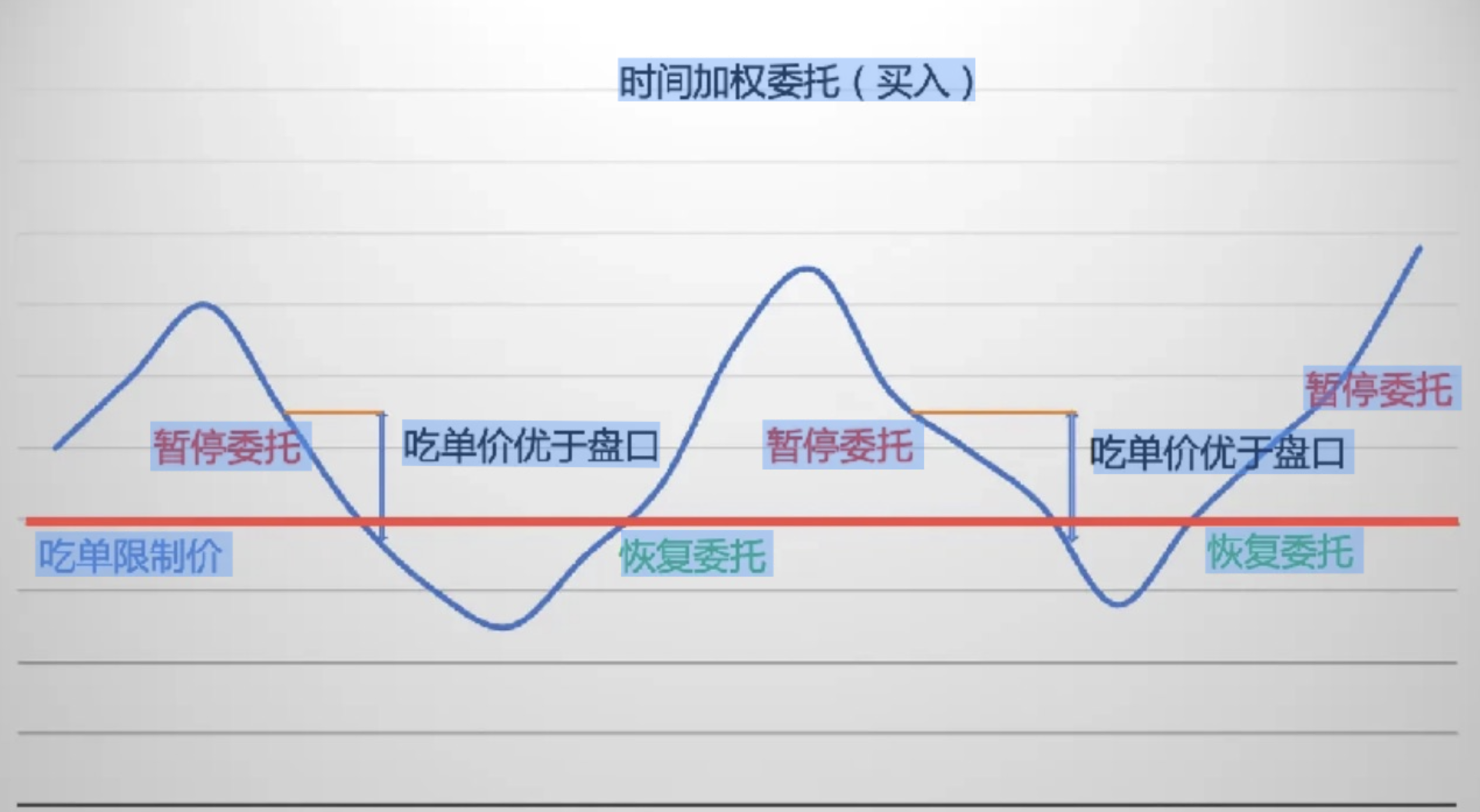 比特币交易是怎么回事 | 比特币理财入门指南